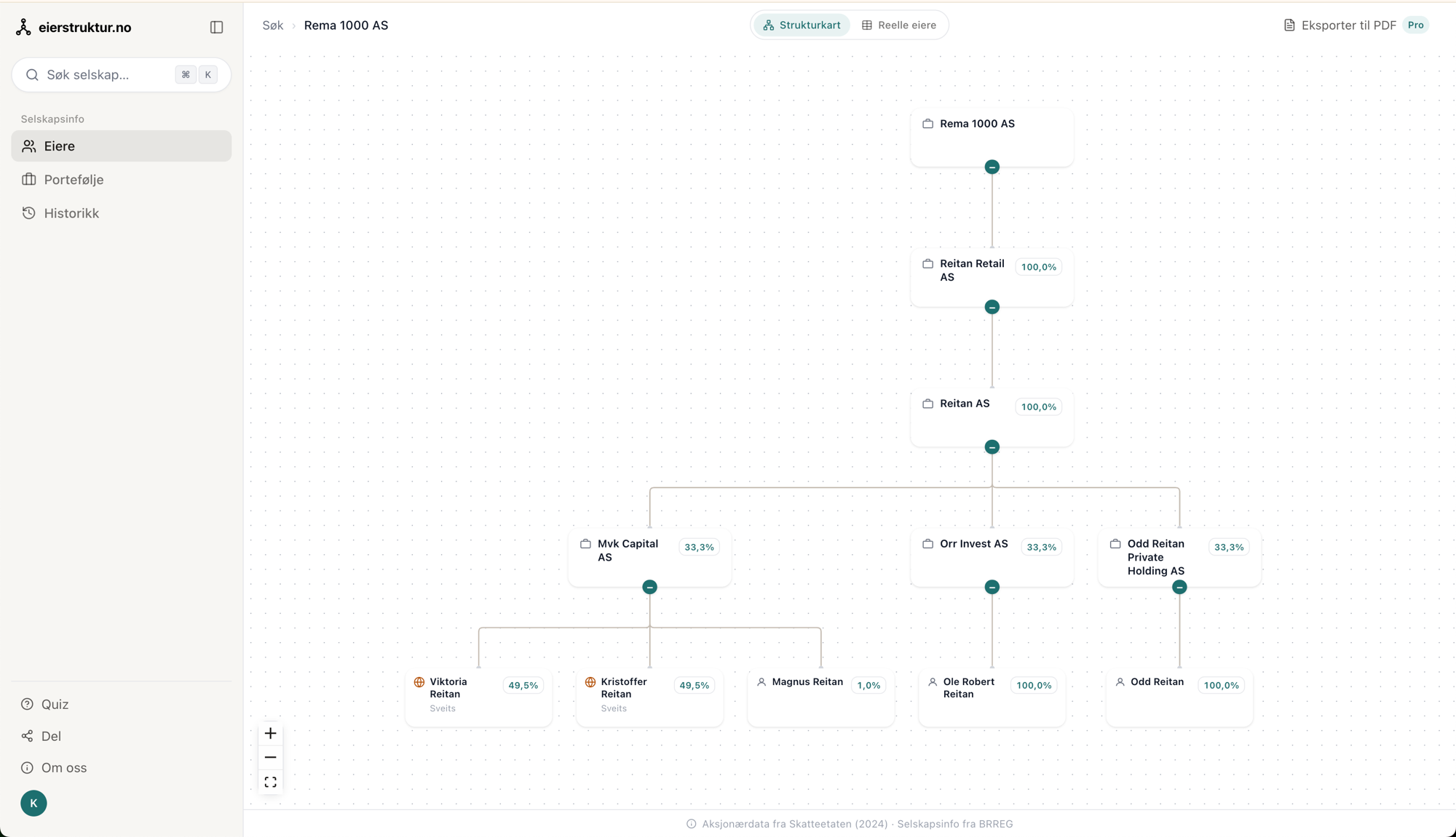 Eierstruktur.no — ownership tree for Rema 1000 AS